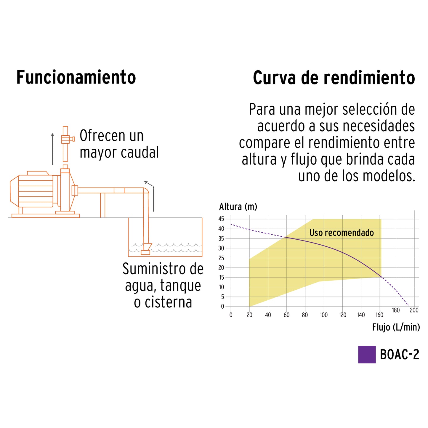 BOMBA CENTRIFUGA PARA AGUA 2HP BOAC-2 TRUPER